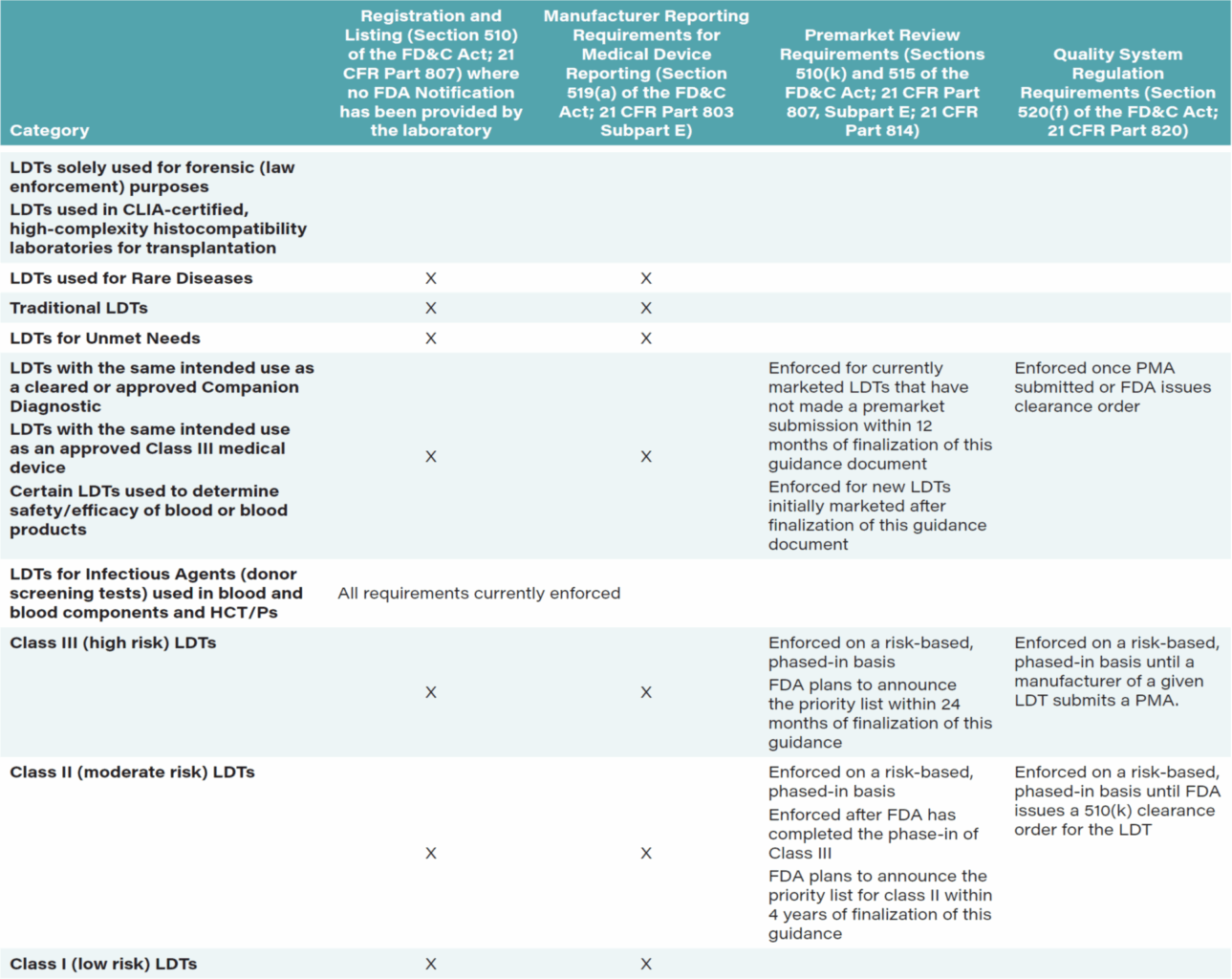 Genetic sequencing, next-generation sequencing, and the challenges and opportunities at hand 41 Wp Molecular Healthcare Table18 Ldt Oversight Framework