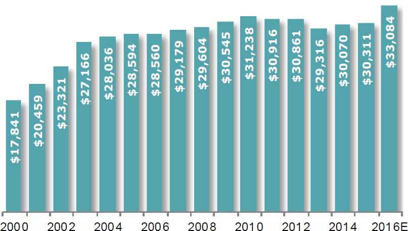 Genetic sequencing, next-generation sequencing, and the challenges and opportunities at hand 9 Wp Molecular Healthcare Table4 Nih Budget