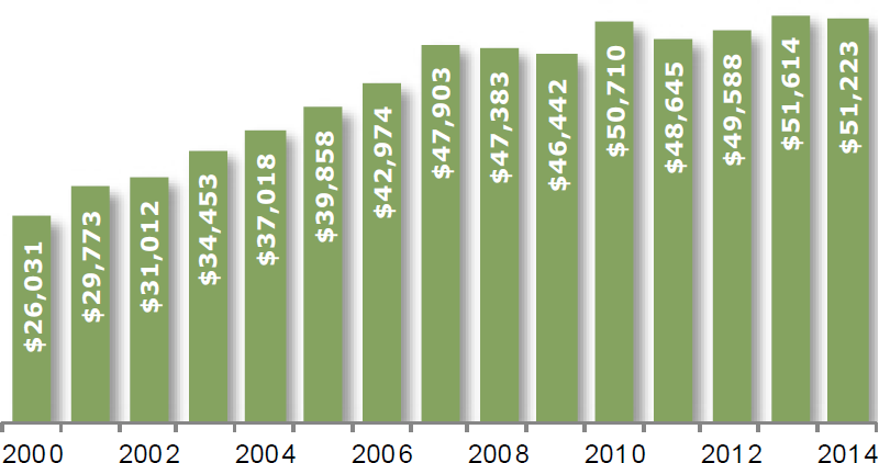 Genetic sequencing, next-generation sequencing, and the challenges and opportunities at hand 10 Wp Molecular Healthcare Table4 Global R&d Spend