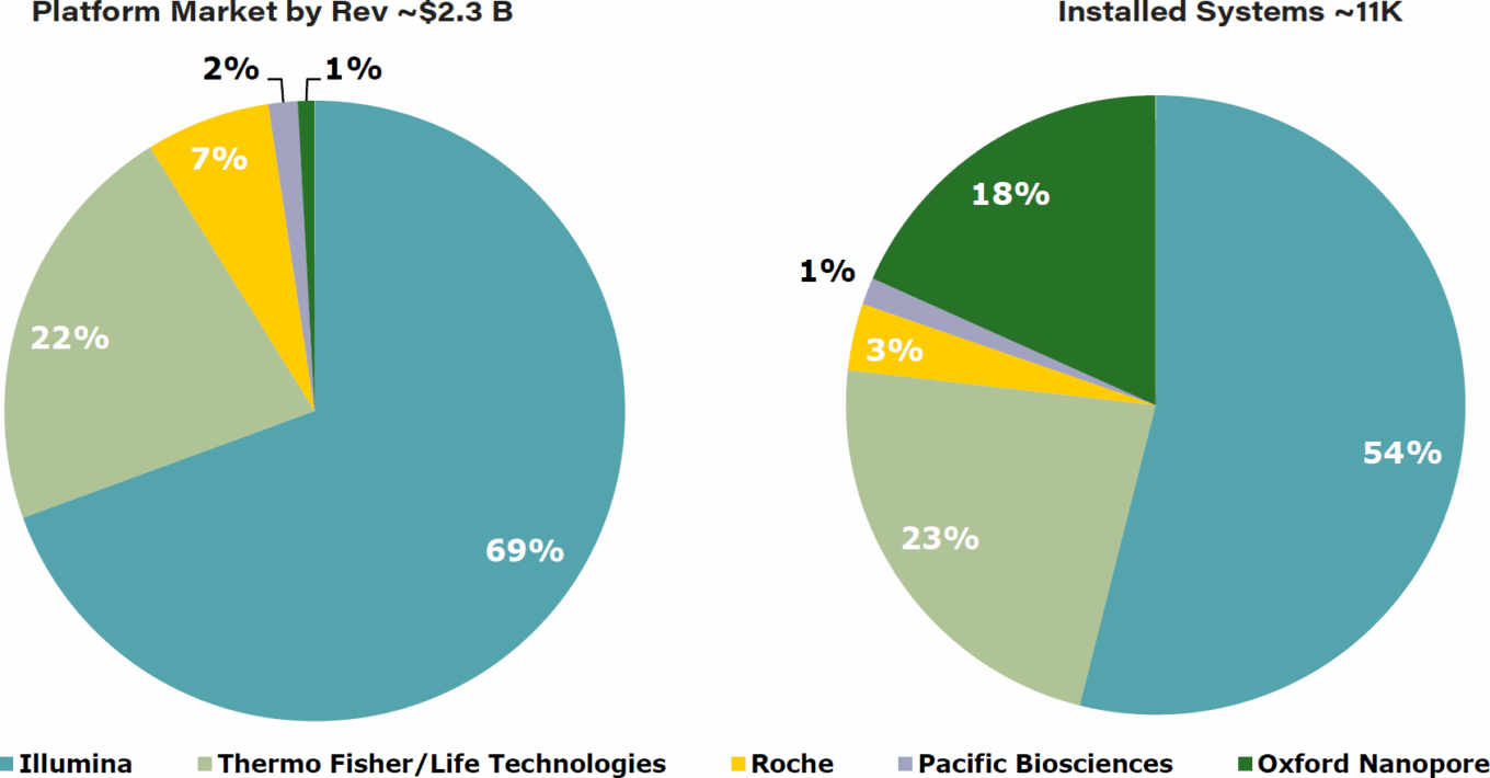 Genetic sequencing, next-generation sequencing, and the challenges and opportunities at hand 11 Wp Molecular Healthcare Table5 2015 Ngs Data