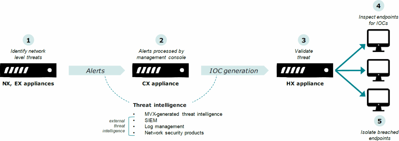 The new Endpoint Security landscape: Exploring an important growth area 15 Wp Cybersecurity Endpoint Security T10 Fireeye Endpoint Protection