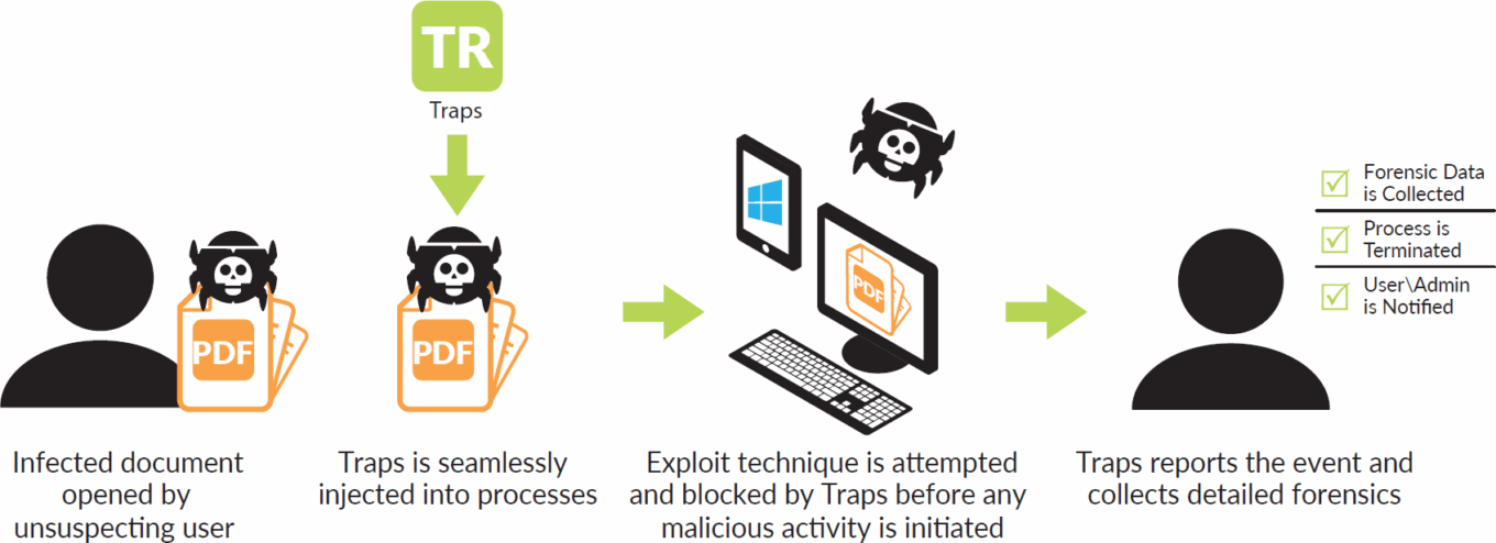 The new Endpoint Security landscape: Exploring an important growth area 17 Wp Cybersecurity Endpoint Security T11 Paloalto Exploit Prevention