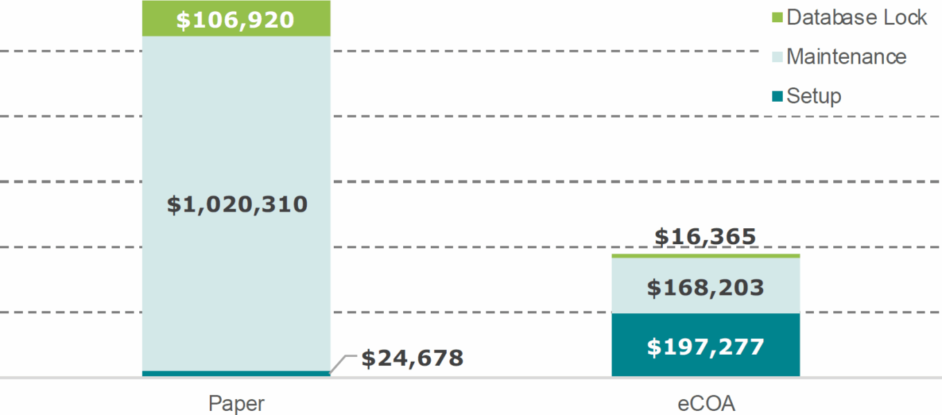 Wp Eclinical Solutions Table11 Paper Ecoa Cost Comparison