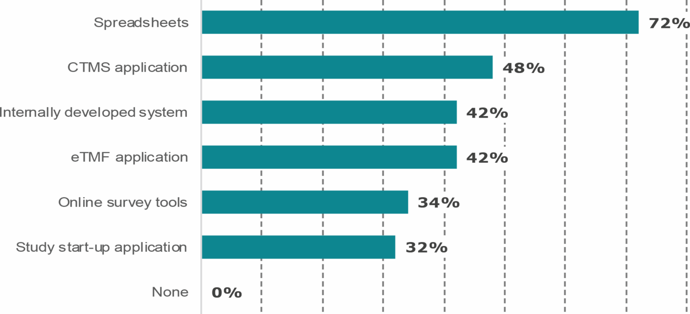 Wp Eclinical Solutions Table14 Tools Manage Study Startup Process
