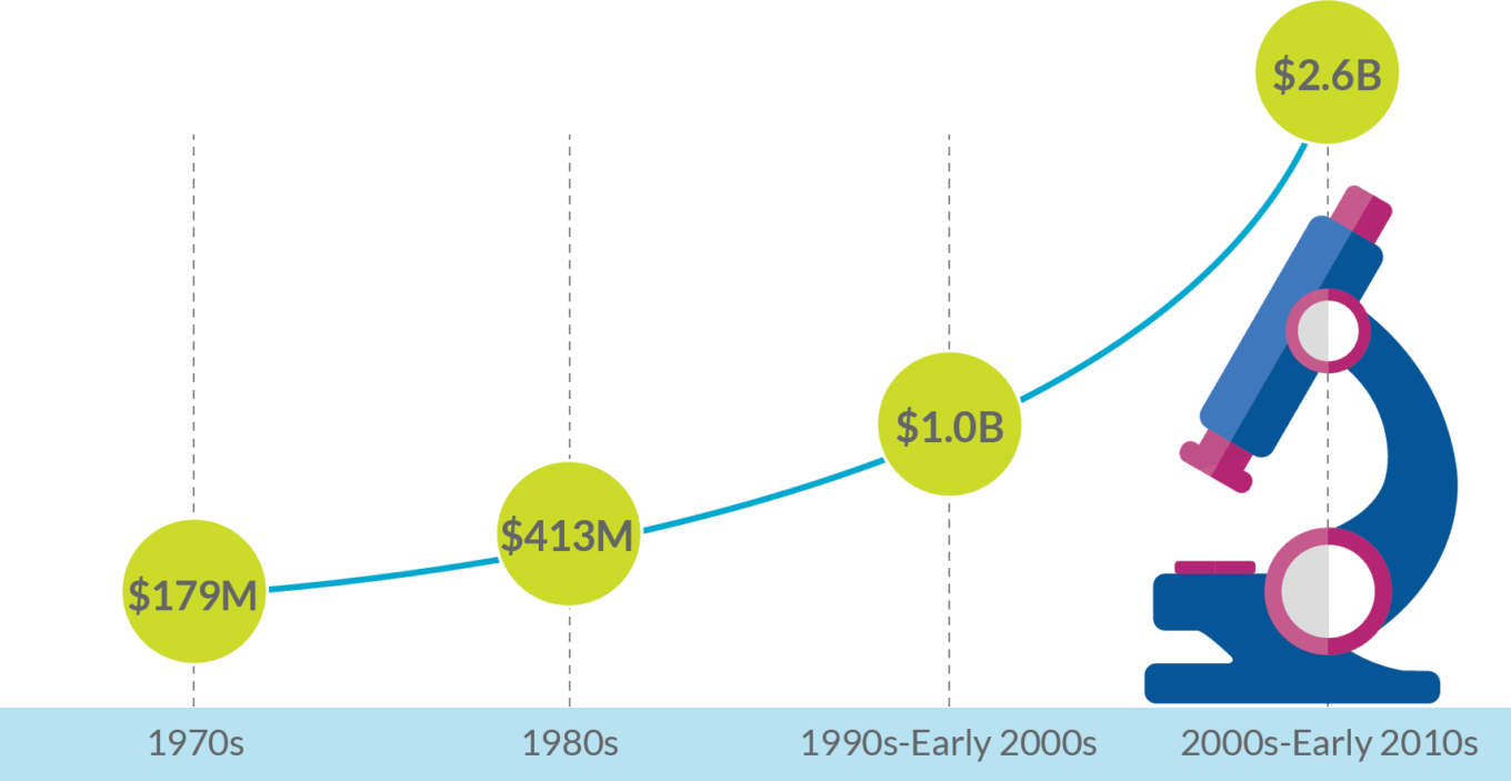 Wp Eclinical Solutions Table2 New Drug Approval Cost