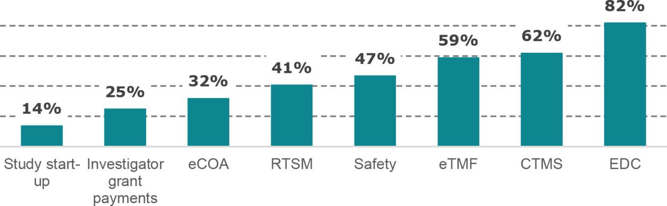 Wp Eclinical Solutions Table8 Applications Manage Clinical Trials