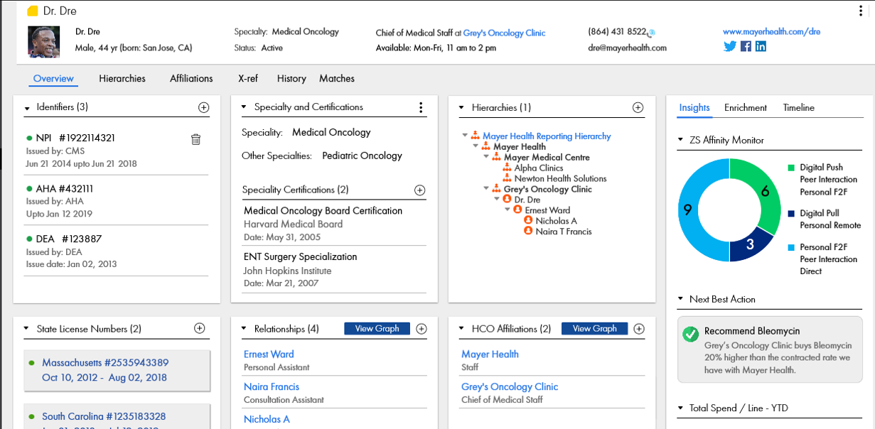 Wp Beyond The Pill Table12 Physician Mdm Profile