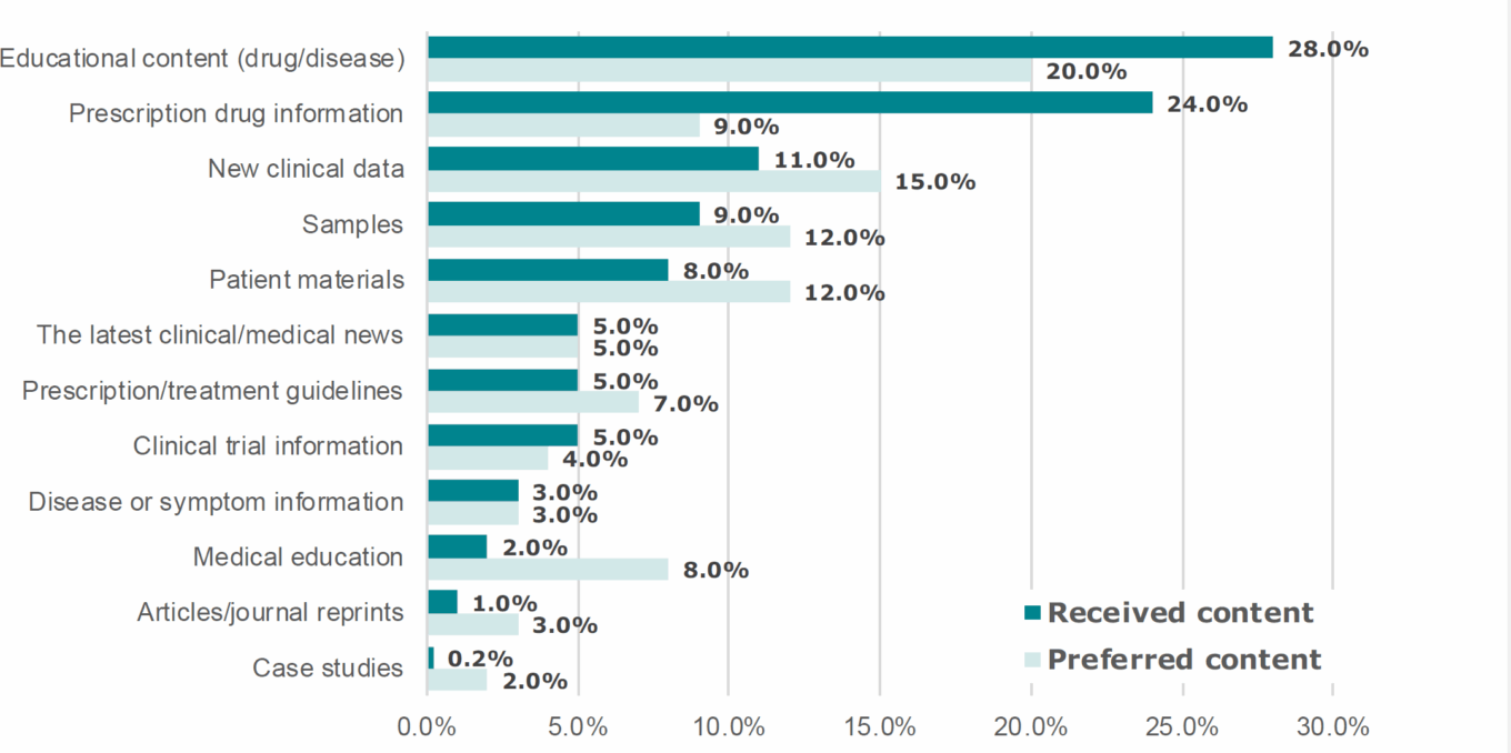 Wp Beyond The Pill Table11 Interactions Hcps Drug Companies