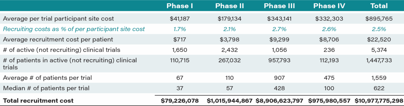 Wp Beyond The Pill Table18 Clinical Trial Recruitment Costs
