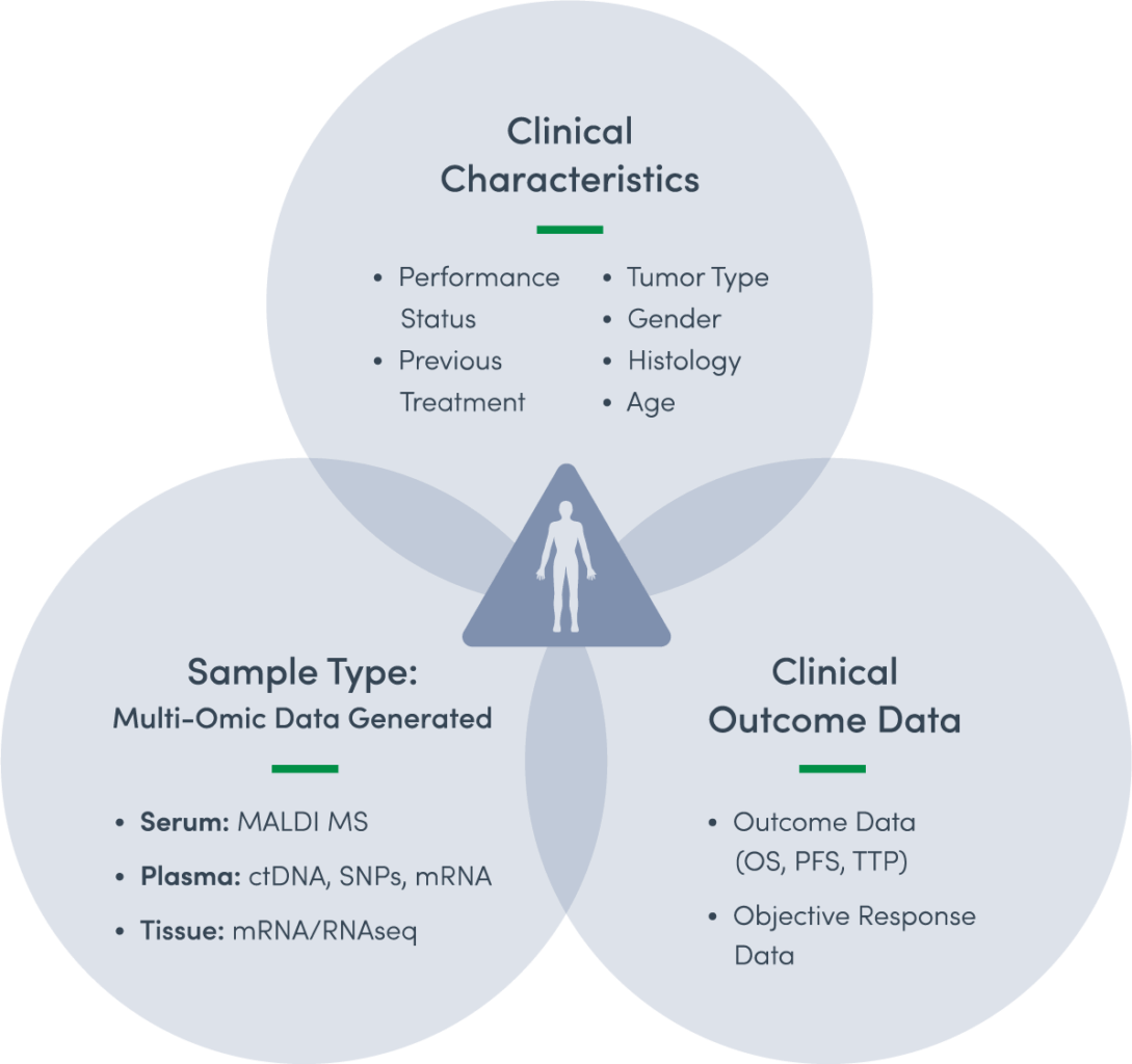 Wp Beyond The Pill Table19 Biodesix Diagnostic Test Design Approach