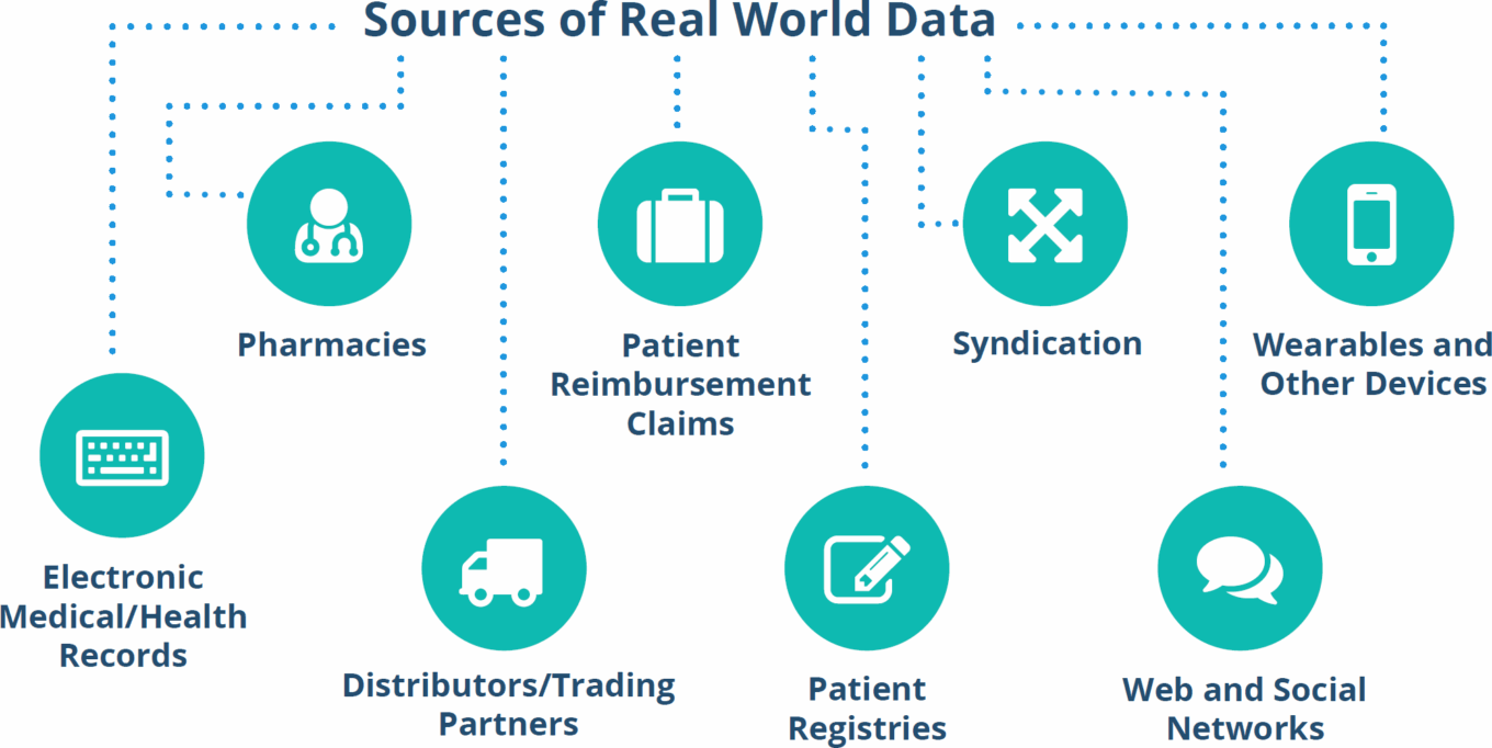 Wp Beyond The Pill Table1 Sources Rwd