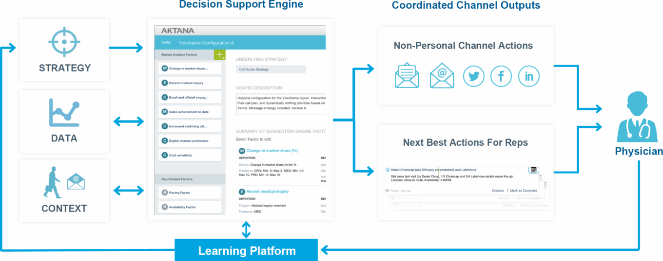 Wp Beyond The Pill Table21 Aktana Decision Support Engine