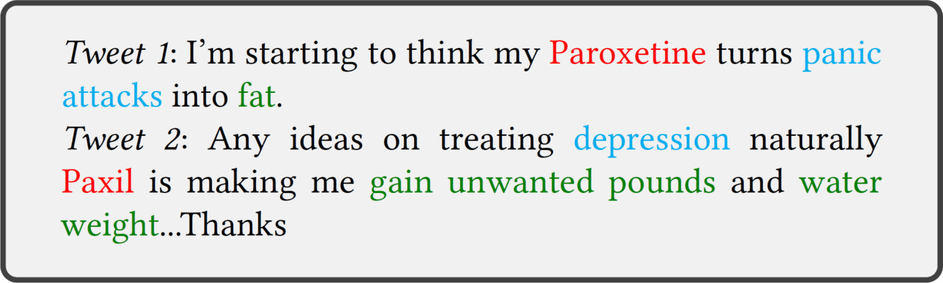 Wp Beyond The Pill Table22 Pharmacovigilance Reported Social Media Posts