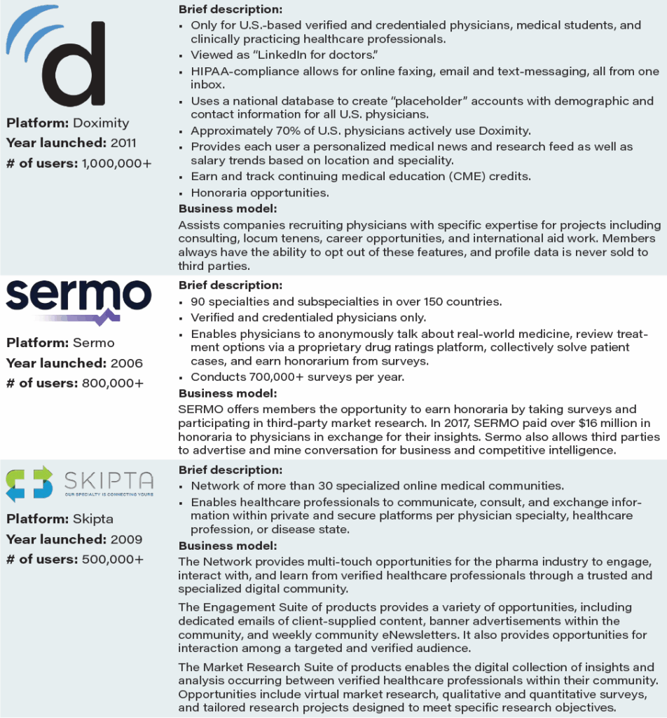 Wp Beyond The Pill Table25 Hcp Social Media Communities