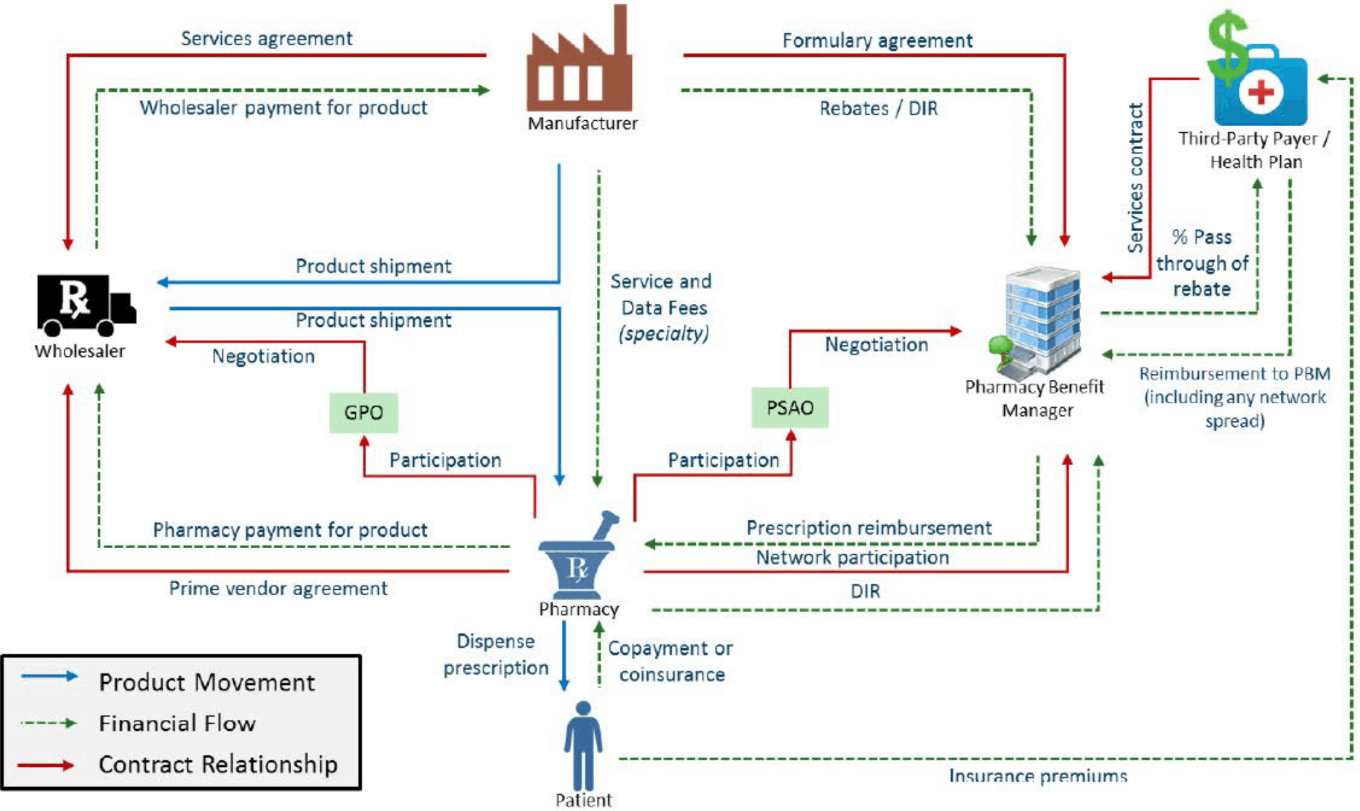 Wp Beyond The Pill Table33 Pharmacy Distribution Reimbursement System