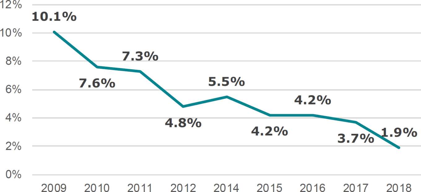 Wp Beyond The Pill Table3 Pharma R&d Returns