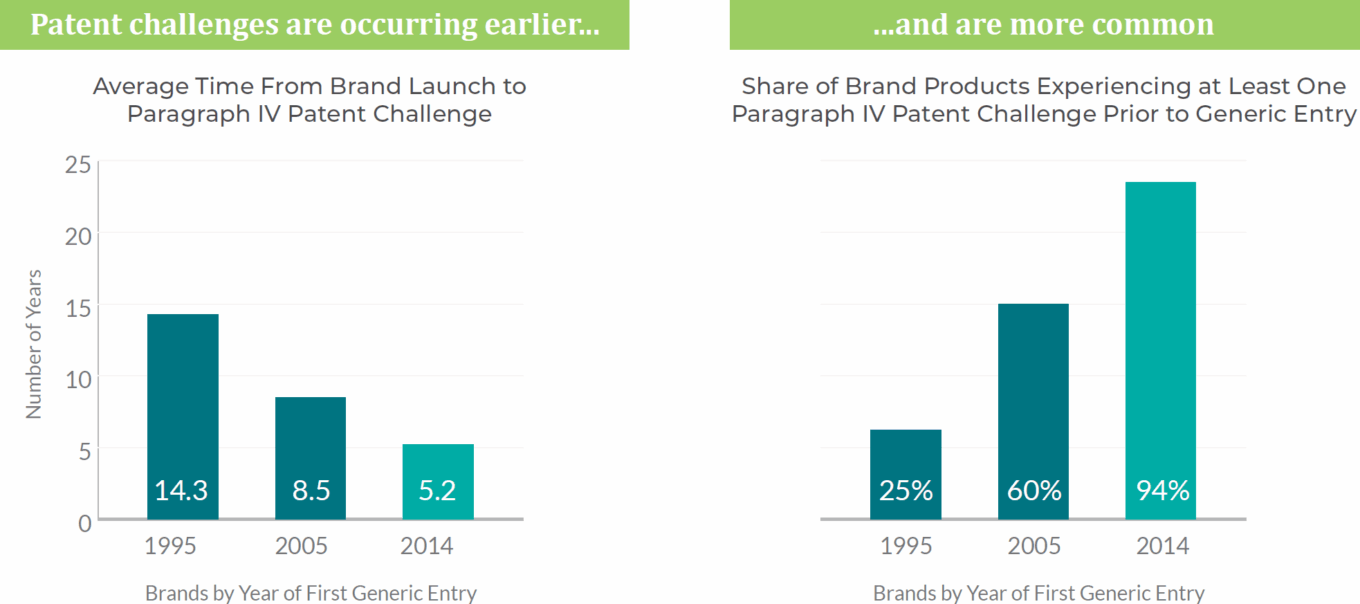 Wp Beyond The Pill Table6 Patent Challenges Generic Companies