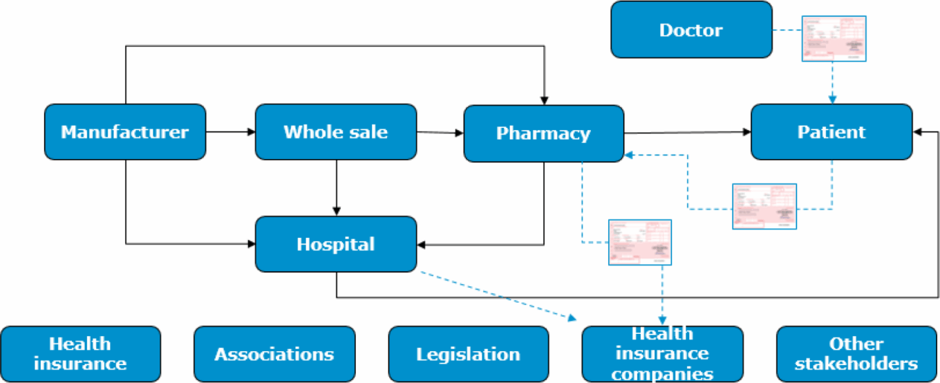 Wp Beyond The Pill Table8 Parties Involved Prescription Process