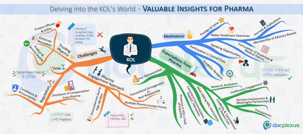Wp Beyond The Pill Kols World Insights Pharma