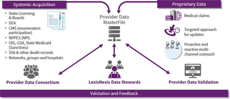 Wp Beyond The Pill Table13 Lexisnexis Provider Data Masterfile