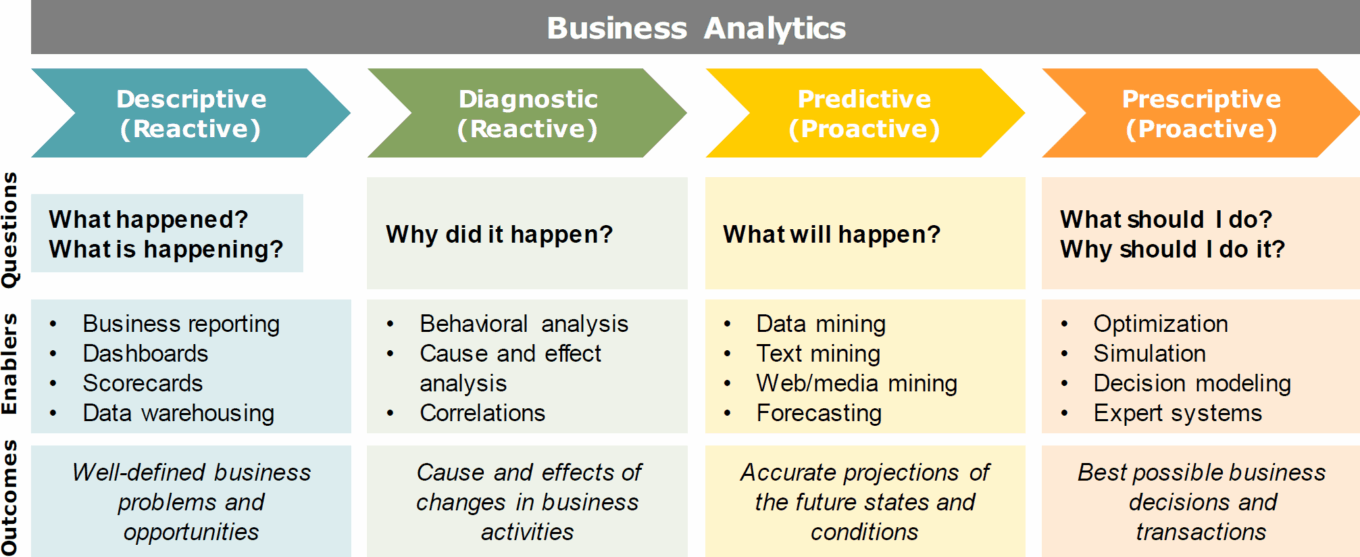 Wp Beyond The Pill Table14 Four Forms Bi