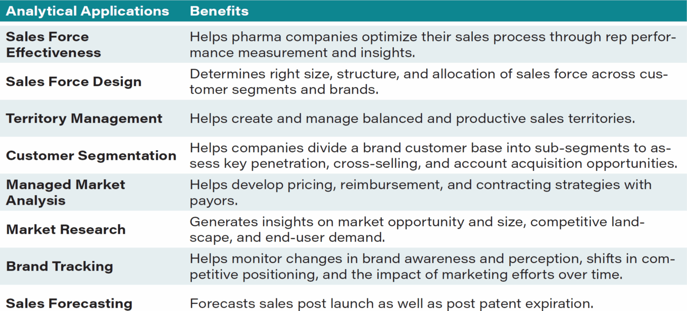 Wp Beyond The Pill Table15 Analytical Applications Sales Marketing