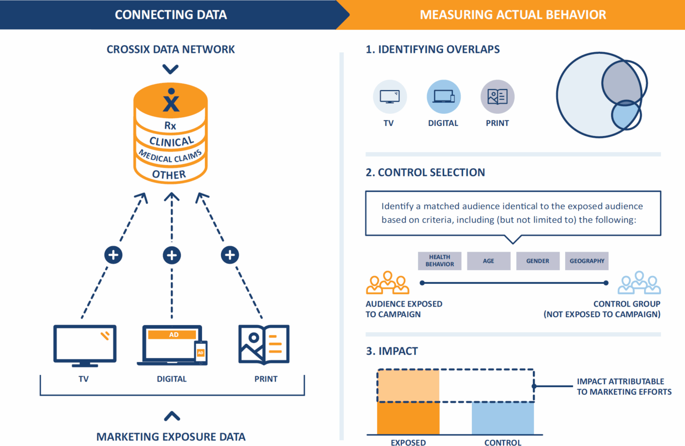 Wp Beyond The Pill Table27 Crossix Measuring Marketing Campaigns