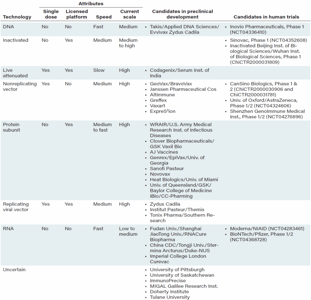 The war on coronavirus and innovation in process technology and services 2 202006 T2
