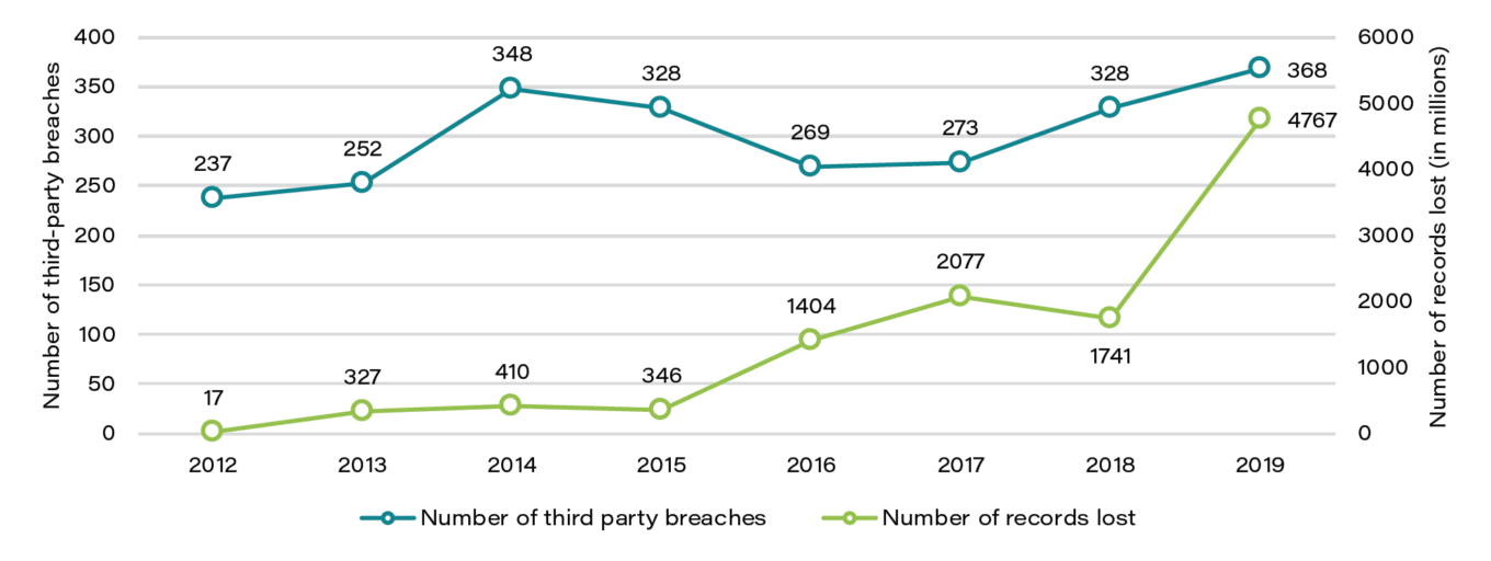 Business of managing supply chain risks more critical than ever 1 20200623 T1