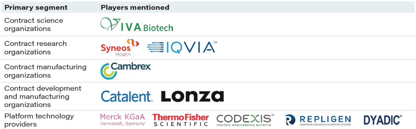 The war on coronavirus and innovation in process technology and services 1 20206 T1