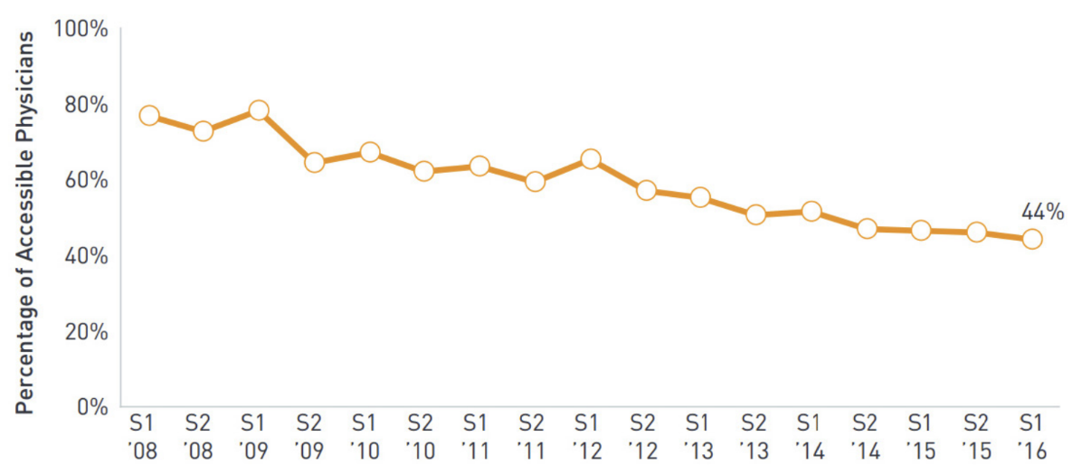 Pharmaitq2020 Accessibleprescribers