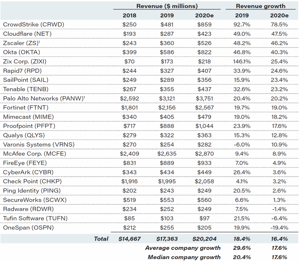 Cybersecurity powers through 2020 despite COVID-19 1 20201211 T1