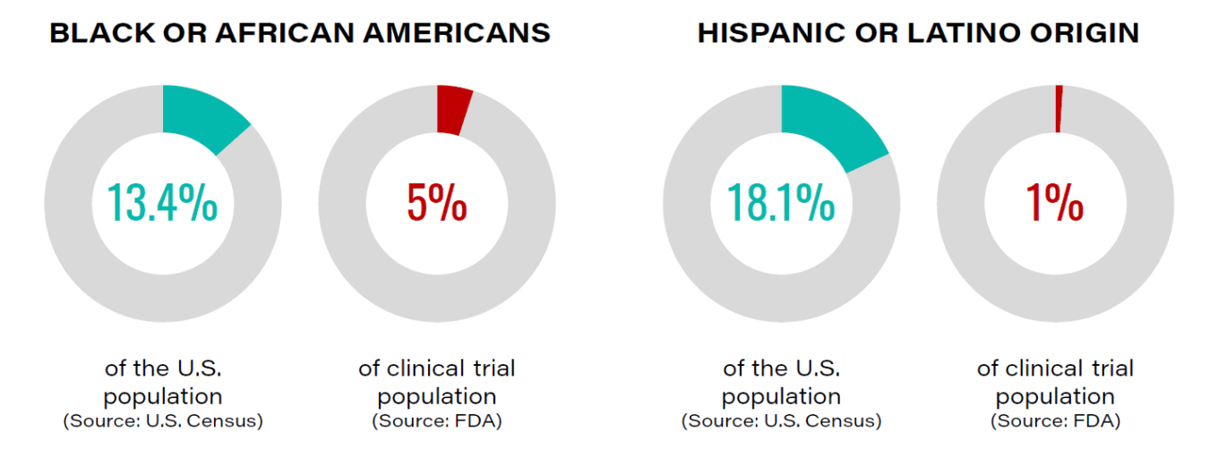 Enhancing clinical trial diversity 1 Pharma It Dec 2020