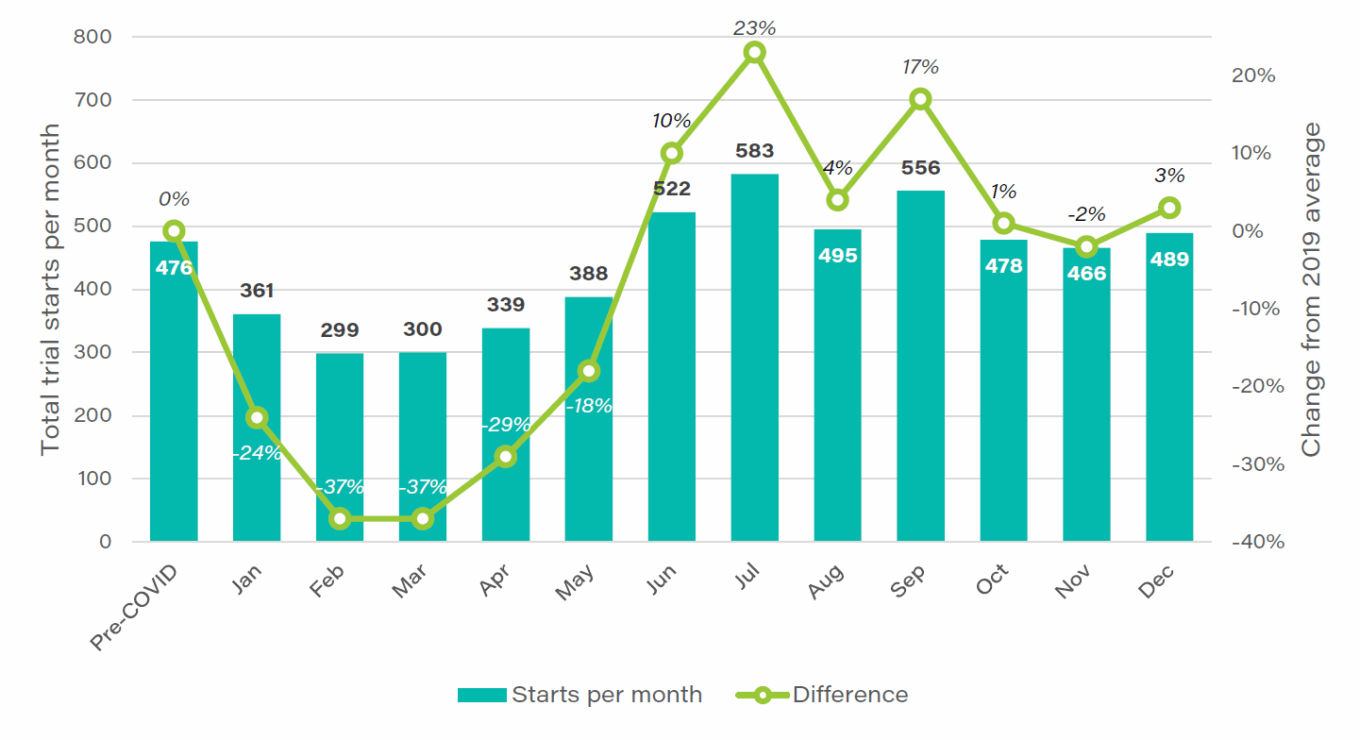 Pandemic highlights tech’s star power in trial recruitment 1 202104 T1