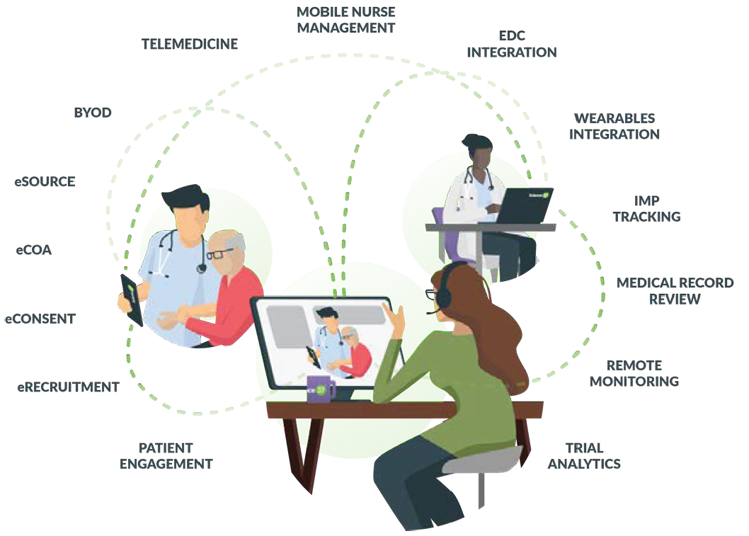 Pandemic highlights tech’s star power in trial recruitment 2 202104 T2