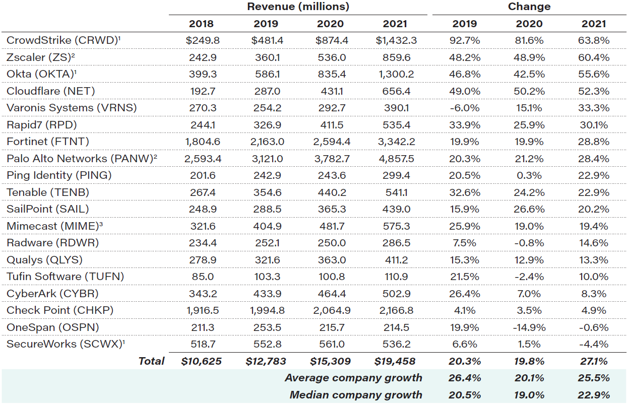 Demand accelerates in 2021, notably strong growth at larger firms 1 20220401 T1