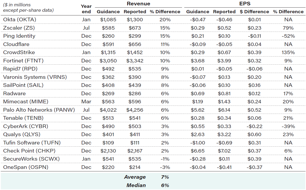 Demand accelerates in 2021, notably strong growth at larger firms 3 20220401 T3