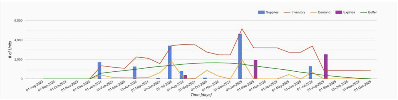 Clinical trial supply challenges create opportunity for tech 2 20231103 T2
