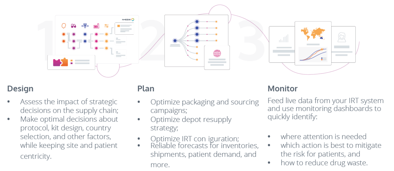 Clinical trial supply challenges create opportunity for tech 3 20231103 T3