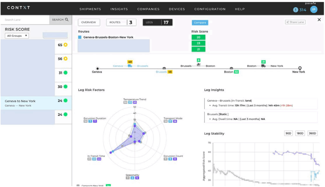 Clinical trial supply challenges create opportunity for tech 6 20231103 T6