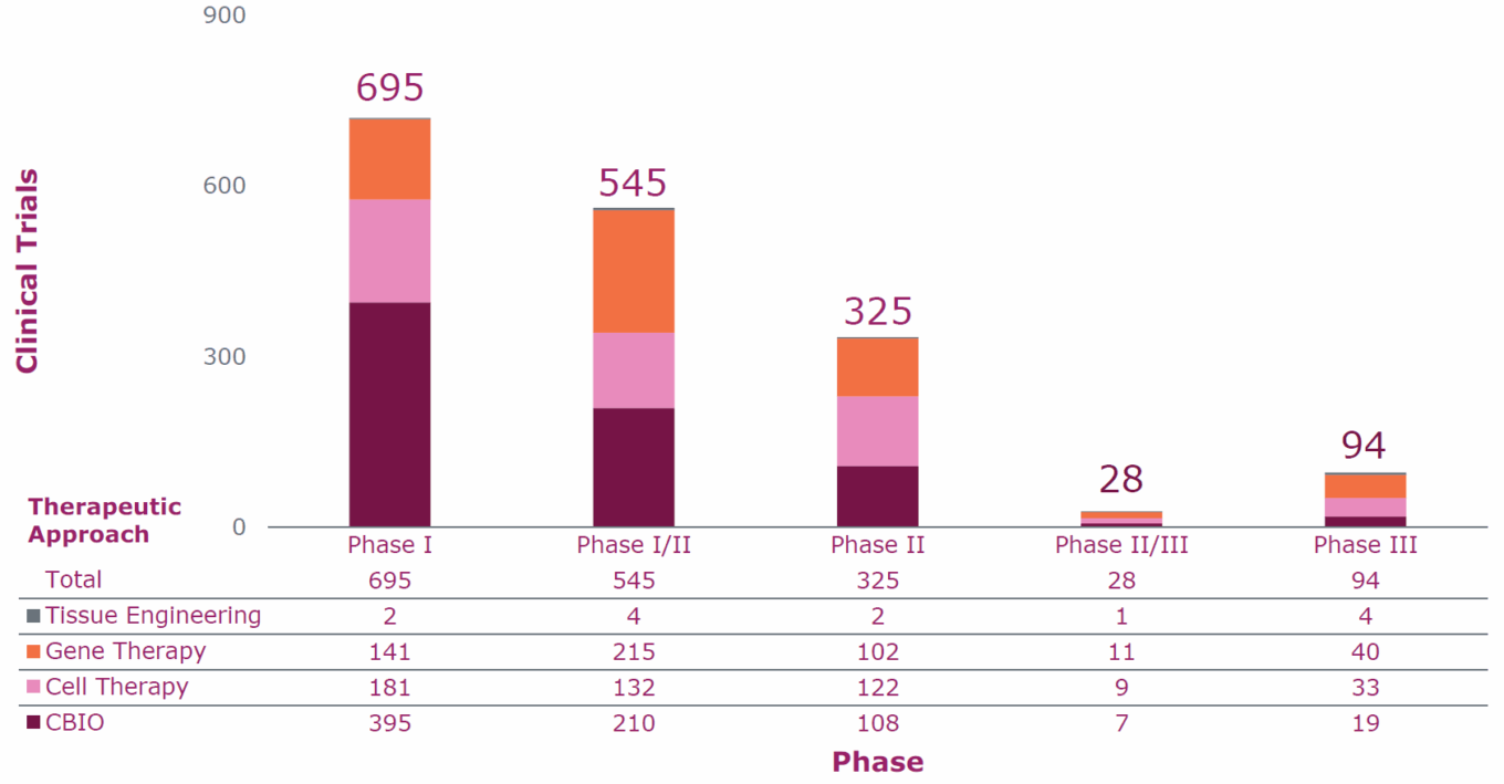 Clinical trial supply challenges create opportunity for tech 8 20231103 T8