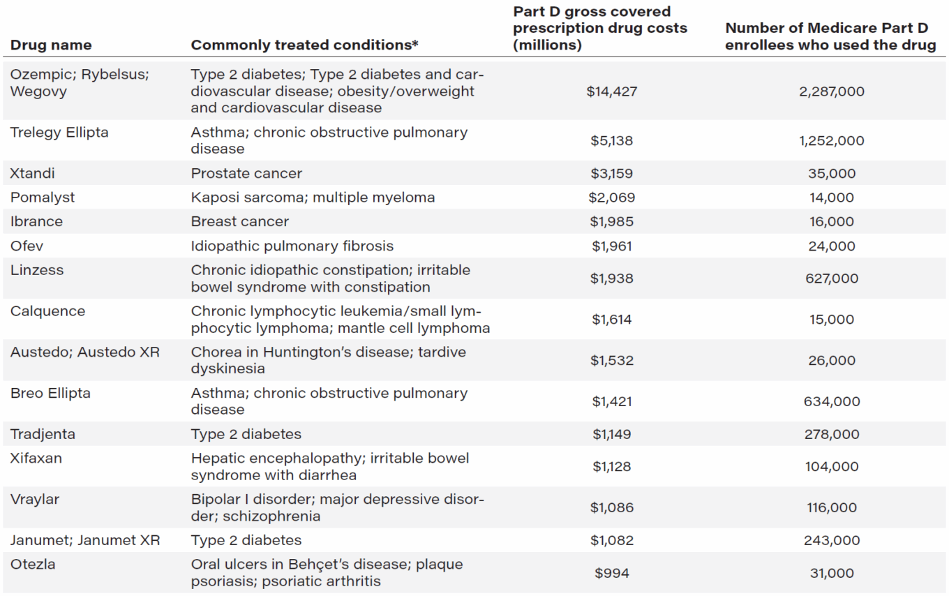 What the second Trump term could mean for pharma IT 1 20250318 T1