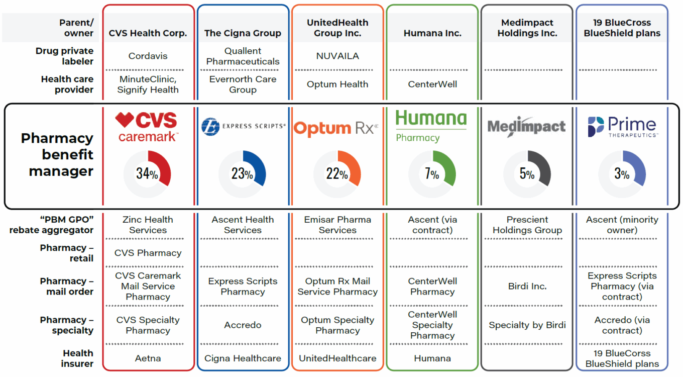 What the second Trump term could mean for pharma IT 2 20250318 T2