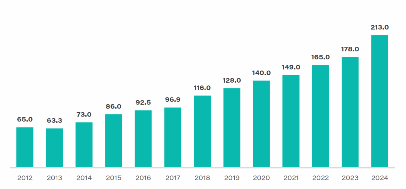 What the second Trump term could mean for pharma IT 3 20250318 T3