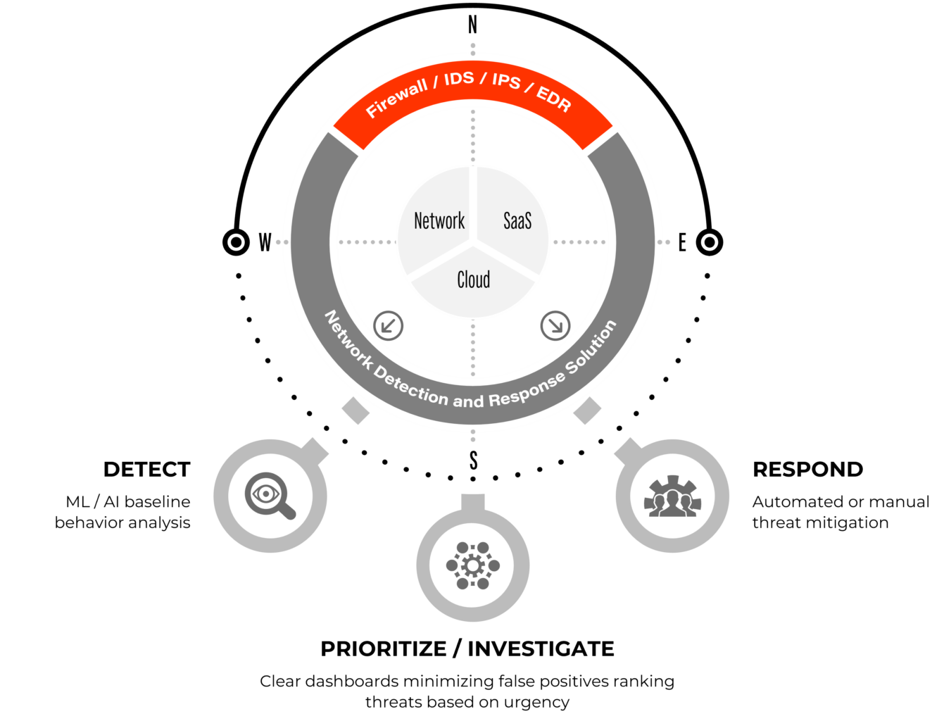 Ndr Comprehensive Visibility