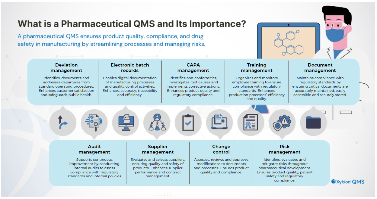 How regulation and risk are driving pharma QMS modernization 1 20251113 T1