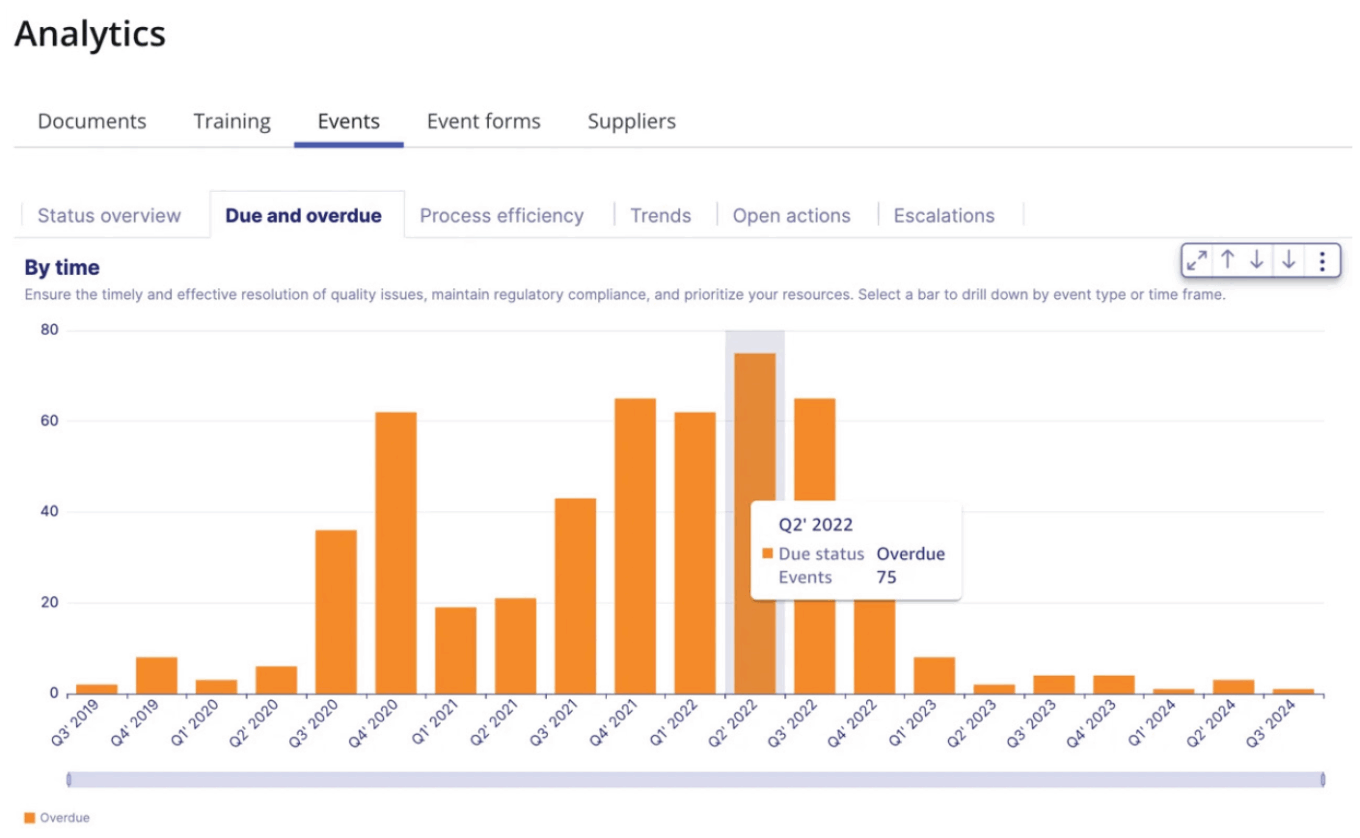 How regulation and risk are driving pharma QMS modernization 9 20251113 T10