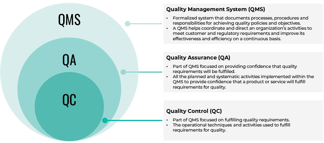 How regulation and risk are driving pharma QMS modernization 2 20251113 T2