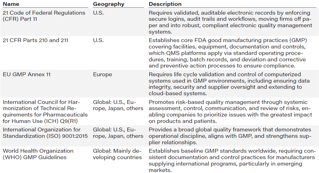 How regulation and risk are driving pharma QMS modernization 3 20251113 T3