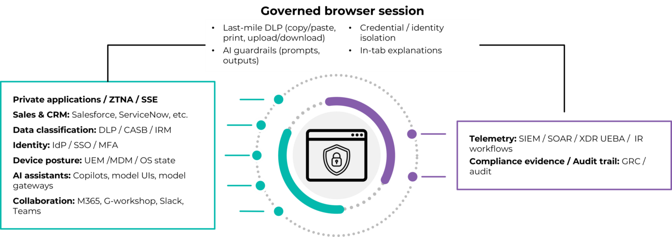 Browser Operational Control